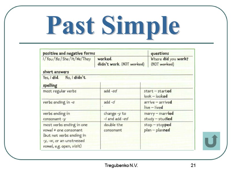 Tregubenko N.V. 21 Past Simple